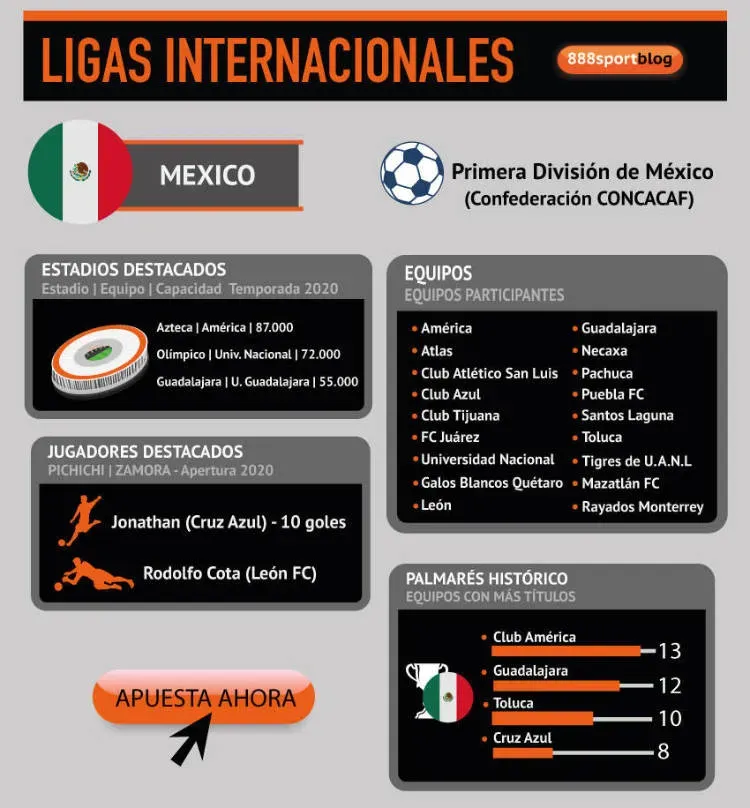 Predicciones pronosticos progol mexico
